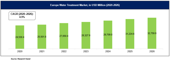 [bpAAAtJiEMEAjуAWAmn̐s[i;AvP[VʁissэHƔpj;Zp-v͂Ƌ@̌ʂ2020-2026N