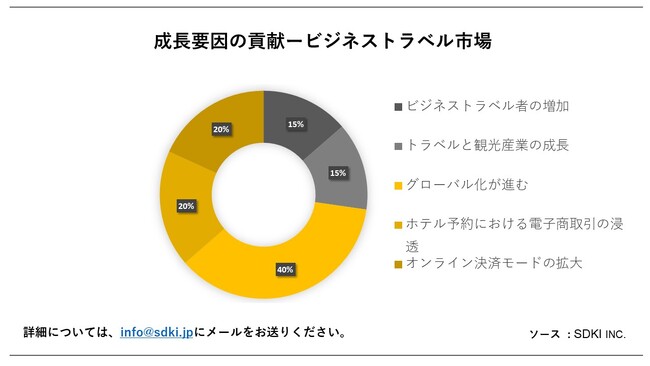 rWlXgxs(Business Travel MarketjɊւڍׂȒ́A2023N̂̃hXP[v𗝉邽߂Ɏ{܂B