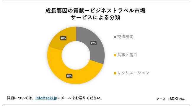 rWlXgxs(Business Travel MarketjɊւڍׂȒ́A2023N̂̃hXP[v𗝉邽߂Ɏ{܂B