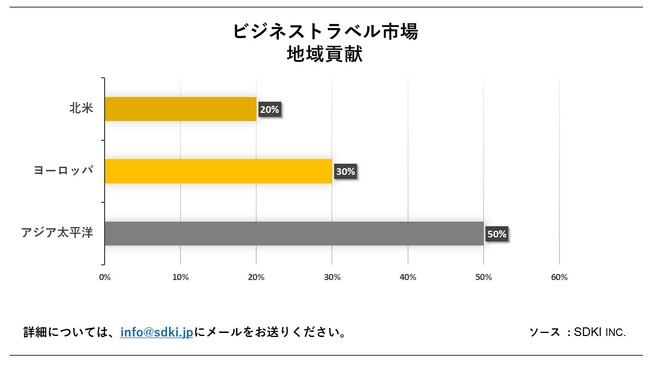 rWlXgxs(Business Travel MarketjɊւڍׂȒ́A2023N̂̃hXP[v𗝉邽߂Ɏ{܂B