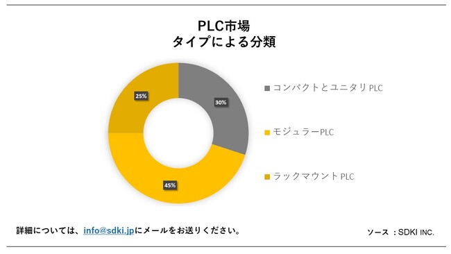 PLCs (PLC MarketjɊւڍׂȒ́A2023N̂̃hXP[v𗝉邽߂Ɏ{܂B