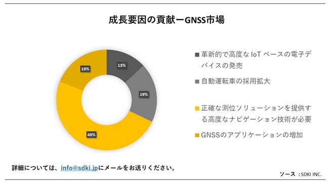 GNSSs (GNSS MarketjɊւڍׂȒ́A2023N̂̃hXP[v𗝉邽߂Ɏ{܂B