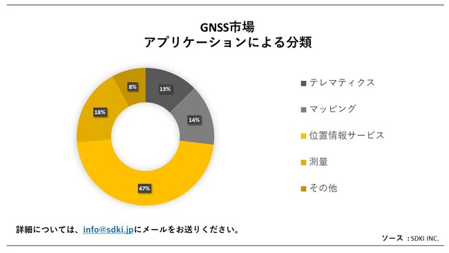 GNSSs (GNSS MarketjɊւڍׂȒ́A2023N̂̃hXP[v𗝉邽߂Ɏ{܂B