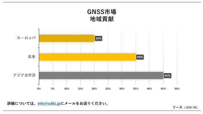 GNSSs (GNSS MarketjɊւڍׂȒ́A2023N̂̃hXP[v𗝉邽߂Ɏ{܂B