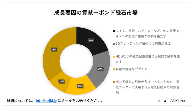 Ẽ{hΎsiBonded magnets MarketjɊւڍׂȒ́A2023N̂̃hXP[v𗝉邽߂Ɏ{܂B