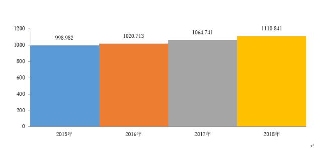 ẼA`GCWO򂨂уfoCXs-AXACOVID-19̉eAї\i2022-2030N