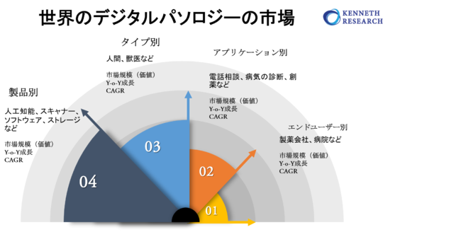 ẼfW^p\W[̎sḰAA@A\2022-2030N