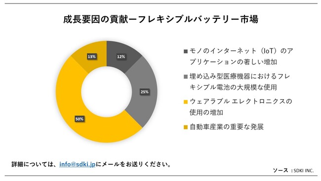 tLVuobe[siFlexible Battery MarketjɊւڍׂȒ́A2023N̂̃hXP[v𗝉邽߂Ɏ{܂B