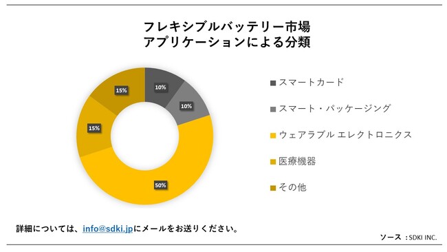 tLVuobe[siFlexible Battery MarketjɊւڍׂȒ́A2023N̂̃hXP[v𗝉邽߂Ɏ{܂B