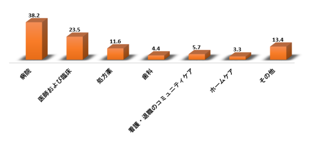 O[ooCIWNXnƊEs꒲\vьX̓|[g2022-2030N