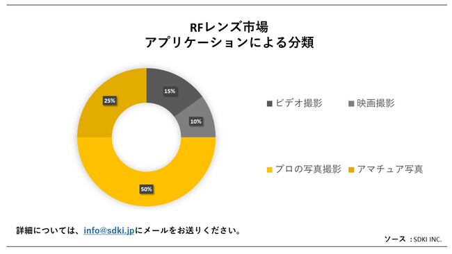 RFYsiRF Lens MarketjɊւڍׂȒ́A2023N̂̃hXP[v𗝉邽߂Ɏ{܂B