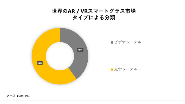 EAR/VRX}[gOXsiGlobal AR/VR Smart Glasses MarketjɊւڍׂȒ́A2023N̂̏󋵂𗝉邽߂Ɏ{܂B