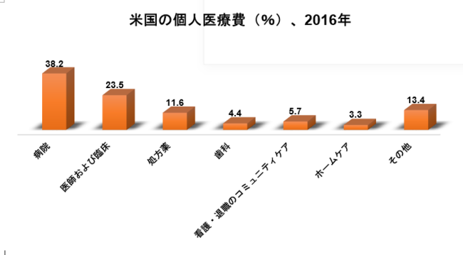 u\2022-2030NvẼzDƊE̎s꒲-2030N܂łɖ231ăhɒBƗ\