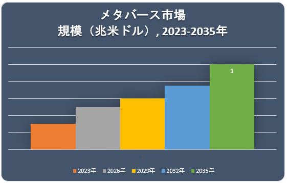 ^o[Xs(Metaverse Market)Ɋւ钲́A2022N̎s̃hXP[v𗝉邽߂Ɏ{܂B