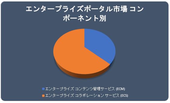 G^[vCY|[^s(Enterprise Portal Market) Ɋւ钲́A2022N̎s̃hXP[v𗝉邽߂Ɏ{܂B