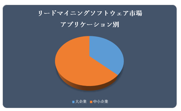 [h}CjO\tgEFAsiLead Mining Software MarketjɊւ钲́A2022 ÑhXP[v𗝉邽߂Ɏ{܂B