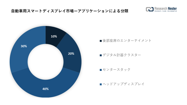 ԗpX}[gfBXvCsi Automative Smart Display Market jɊւ钲́A2022 ÑhXP[v𗝉邽߂Ɏ{܂B