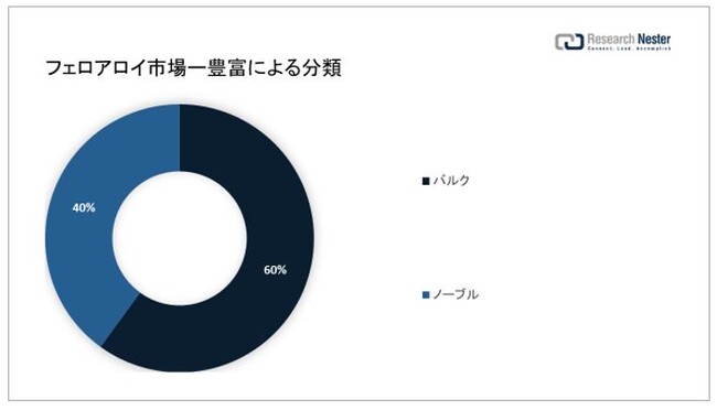 tFACsiFerroalloys MarketjɊւ钲́A2022 ÑhXP[v𗝉邽߂Ɏ{܂B