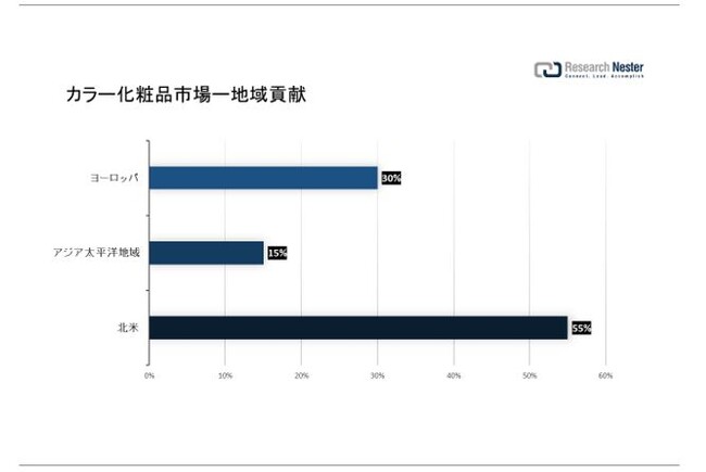 J[ϕisiColor cosmetics marketjɊւ钲́A2022 ÑhXP[v𗝉邽߂Ɏ{܂B