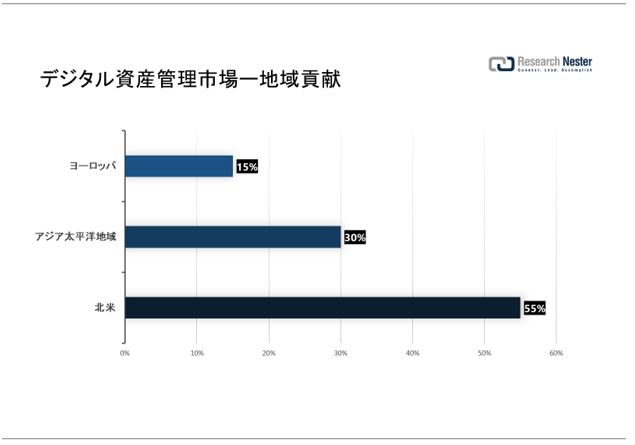 fW^YǗsiDigital Asset Management MarketjɊւ钲́A2022 ÑhXP[v𗝉邽߂Ɏ{܂B