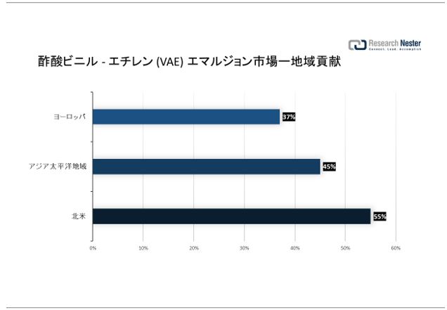 |_rj - G` (VAE) G}WsiVinyl Acetate-Ethylene EmulsionsjɊւ钲́A2023 ÑhXP[v𗝉邽߂Ɏ{܂B