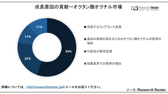 IN^_IN`siOctyl Octanoate MarketjɊւ钲́A2023 ÑhXP[v𗝉邽߂Ɏ{܂B