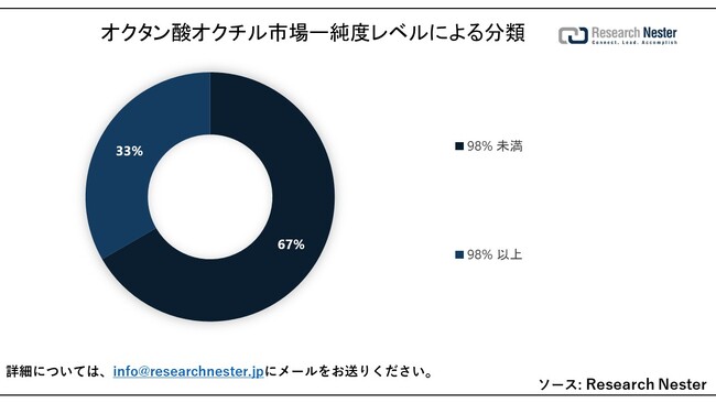 IN^_IN`siOctyl Octanoate MarketjɊւ钲́A2023 ÑhXP[v𗝉邽߂Ɏ{܂B