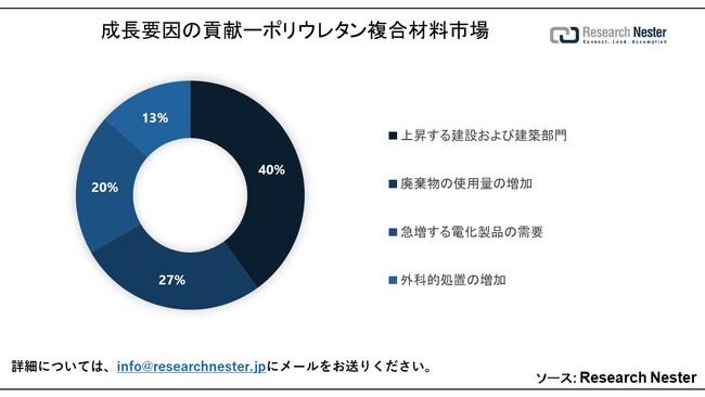 |E^ޗsiPolyurethane Composites MarketjɊւ钲́A2023ÑhXP[v𗝉邽߂Ɏ{܂