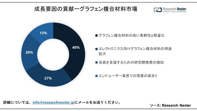 OtFޗsiGraphene Composites MarketjɊւ钲́A2023ÑhXP[v𗝉邽߂Ɏ{܂B