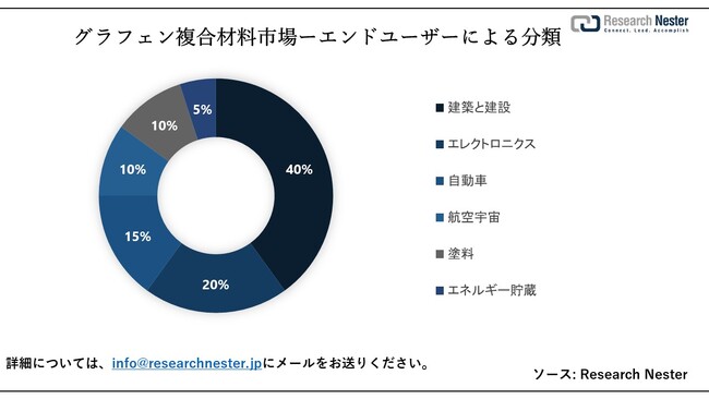 OtFޗsiGraphene Composites MarketjɊւ钲́A2023ÑhXP[v𗝉邽߂Ɏ{܂B