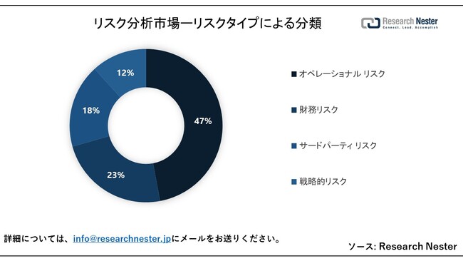 XN͎siRisk Analytics MarketjɊւ钲́A2023ÑhXP[v𗝉邽߂Ɏ{܂B