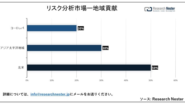 XN͎siRisk Analytics MarketjɊւ钲́A2023ÑhXP[v𗝉邽߂Ɏ{܂B
