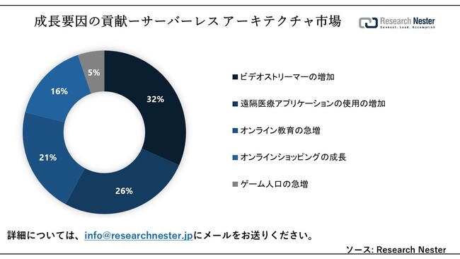 T[o[X A[LeN`siServerless Architecture MarketjɊւ钲́A2023ÑhXP[v𗝉邽߂Ɏ{܂B