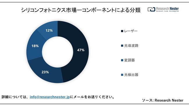 VRtHgjNXsiSilicon Photonics MarketjɊւ钲́A2023ÑhXP[v𗝉邽߂Ɏ{܂B