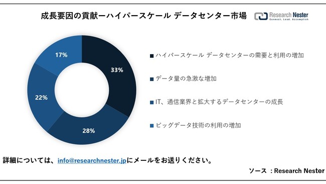 nCp[XP[ f[^Z^[siHyperscale Data Center MarketjɊւ钲́A2023 ÑhXP[v𗝉邽߂Ɏ{܂B