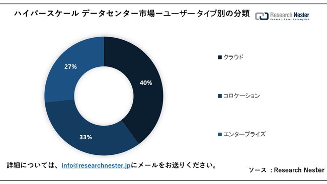 nCp[XP[ f[^Z^[siHyperscale Data Center MarketjɊւ钲́A2023 ÑhXP[v𗝉邽߂Ɏ{܂B