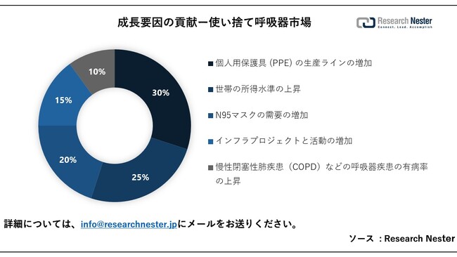 ĝČċzsiDisposable respirator marketjɊւ钲́A2023 ÑhXP[v𗝉邽߂Ɏ{܂B