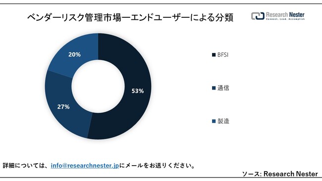 x_[XNǗsiVendor Risk Management MarketjɊւ钲́A2023ÑhXP[v𗝉邽߂Ɏ{܂B