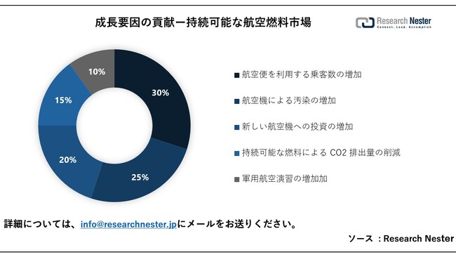 \ȍqRsiSustainable Aviation Fuel MarketjɊւ钲́A2023 ÑhXP[v𗝉邽߂Ɏ{܂B