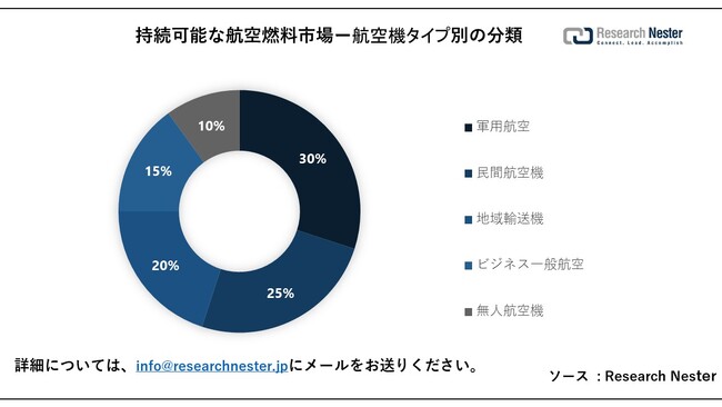 \ȍqRsiSustainable Aviation Fuel MarketjɊւ钲́A2023 ÑhXP[v𗝉邽߂Ɏ{܂B