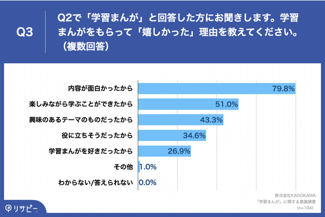 呁cȂǓ֑wΏۂɁuqǂ̍ɂĊ{v𒲍I@56.8%uwK܂񂪁vƉ