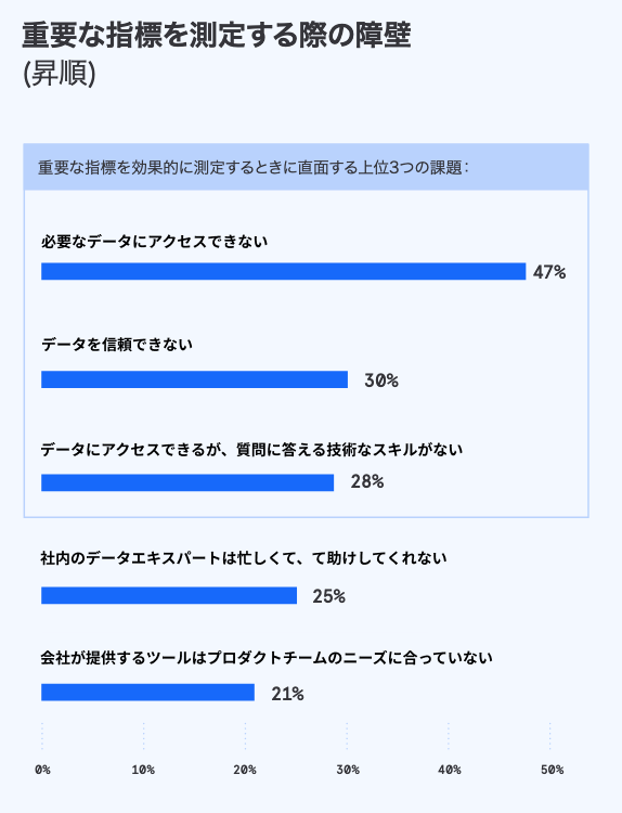 Mixpanel APACvtFbViT[rX[hlui哱̐v𐬌|Cg